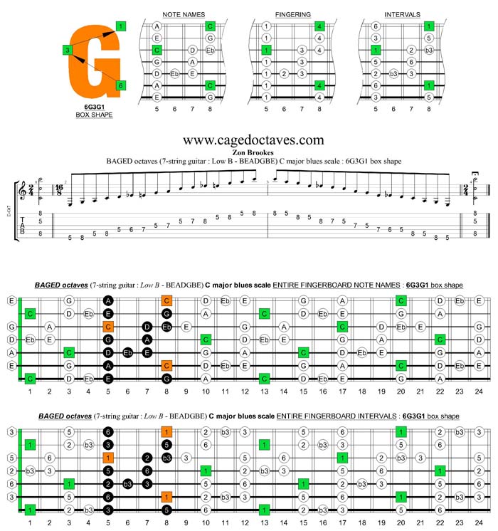 BAGED octaves (7-string guitar : Low B tuning) C major blues scale : 6G3G1 box shape
